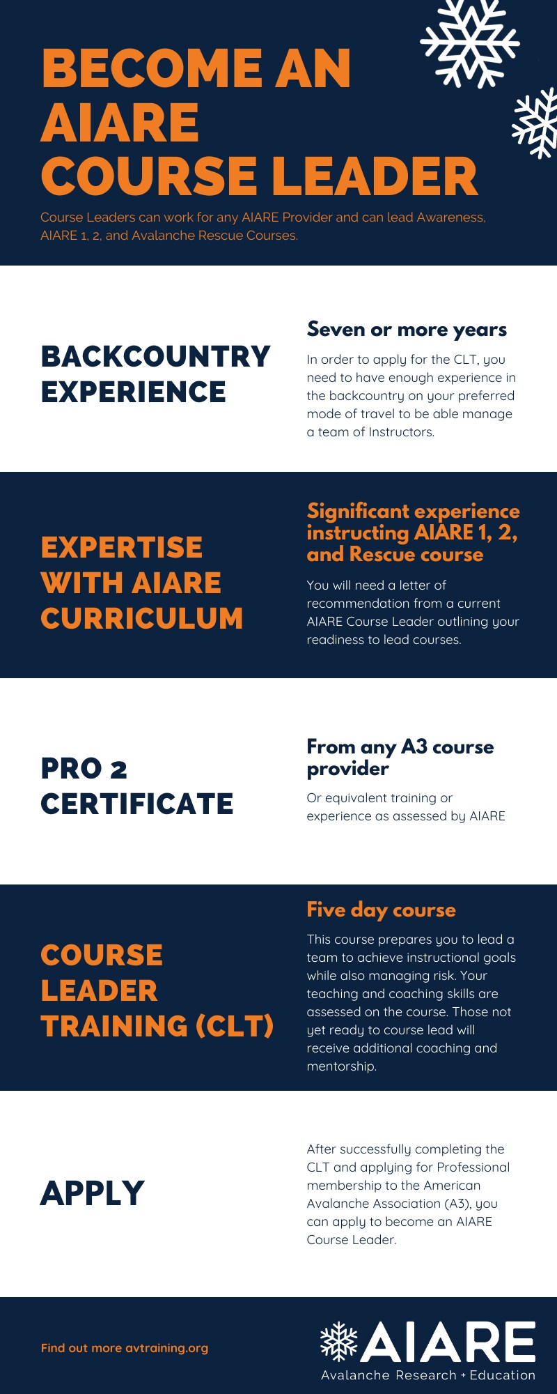 Descriptive courses and certifications to become an AIARE