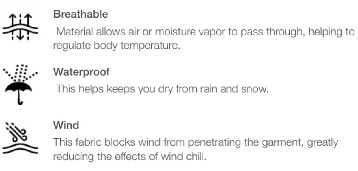 Graphic icons and text showing Breathable, Waterproof, and Wind values. 