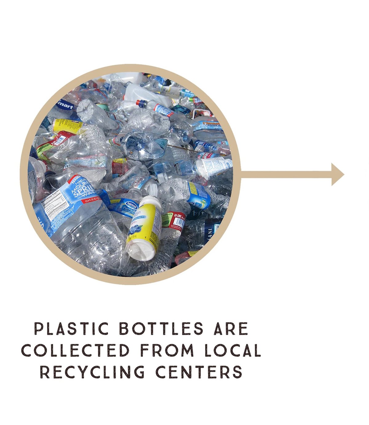 Plastic bottles close up and copy describing step four of the process.