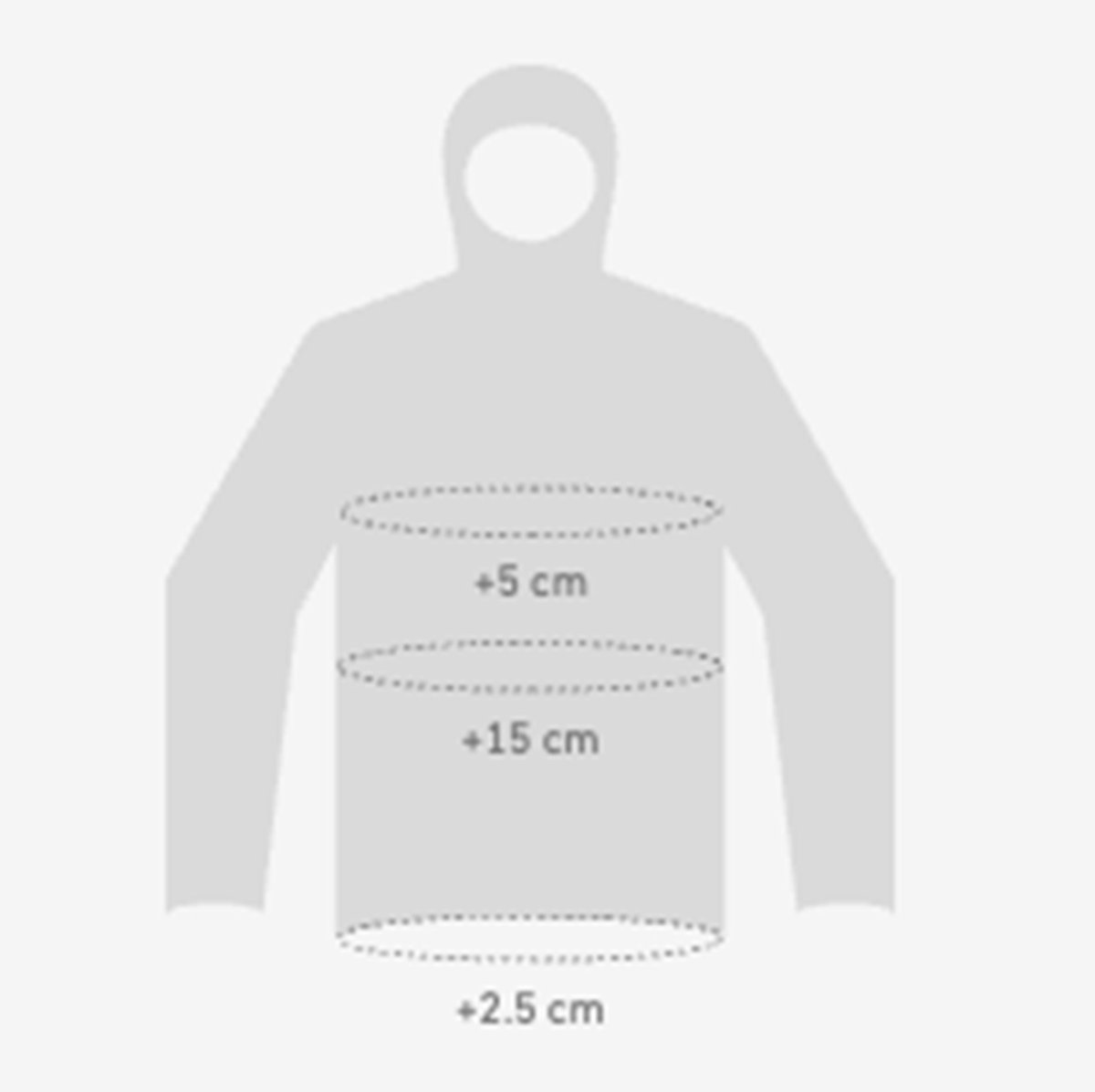 A jacket with +5 cm around the bust, +15 cm around the waist, and +2.5 cm around the hips.