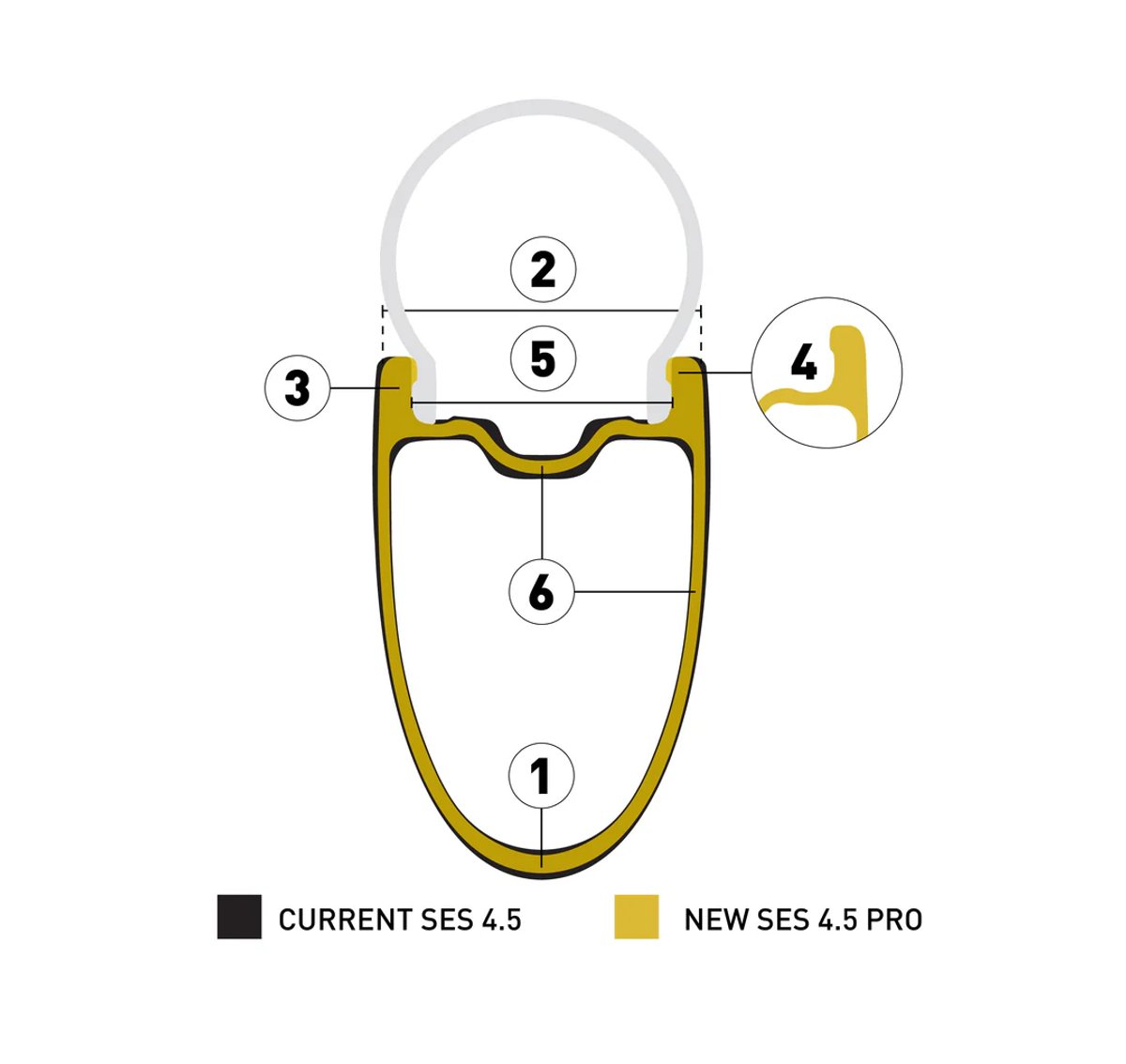 Infographic showing wheel rim construction.