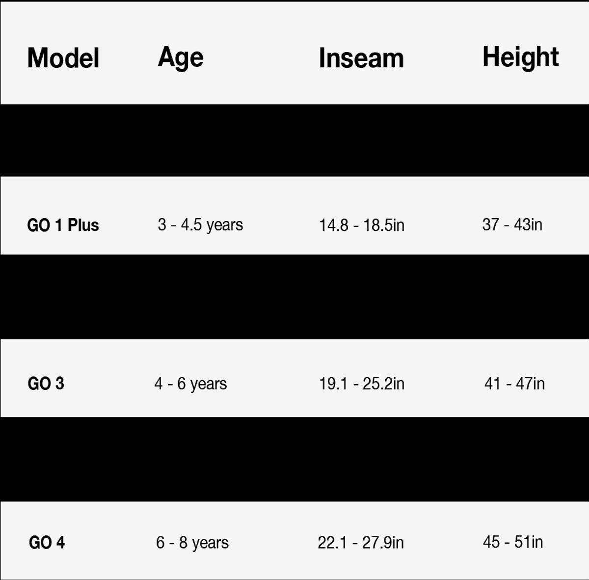 Size chart for Woom Go bike familyk including Go 1, 1 Plus, 2, 3, 3, Automagic, 4.