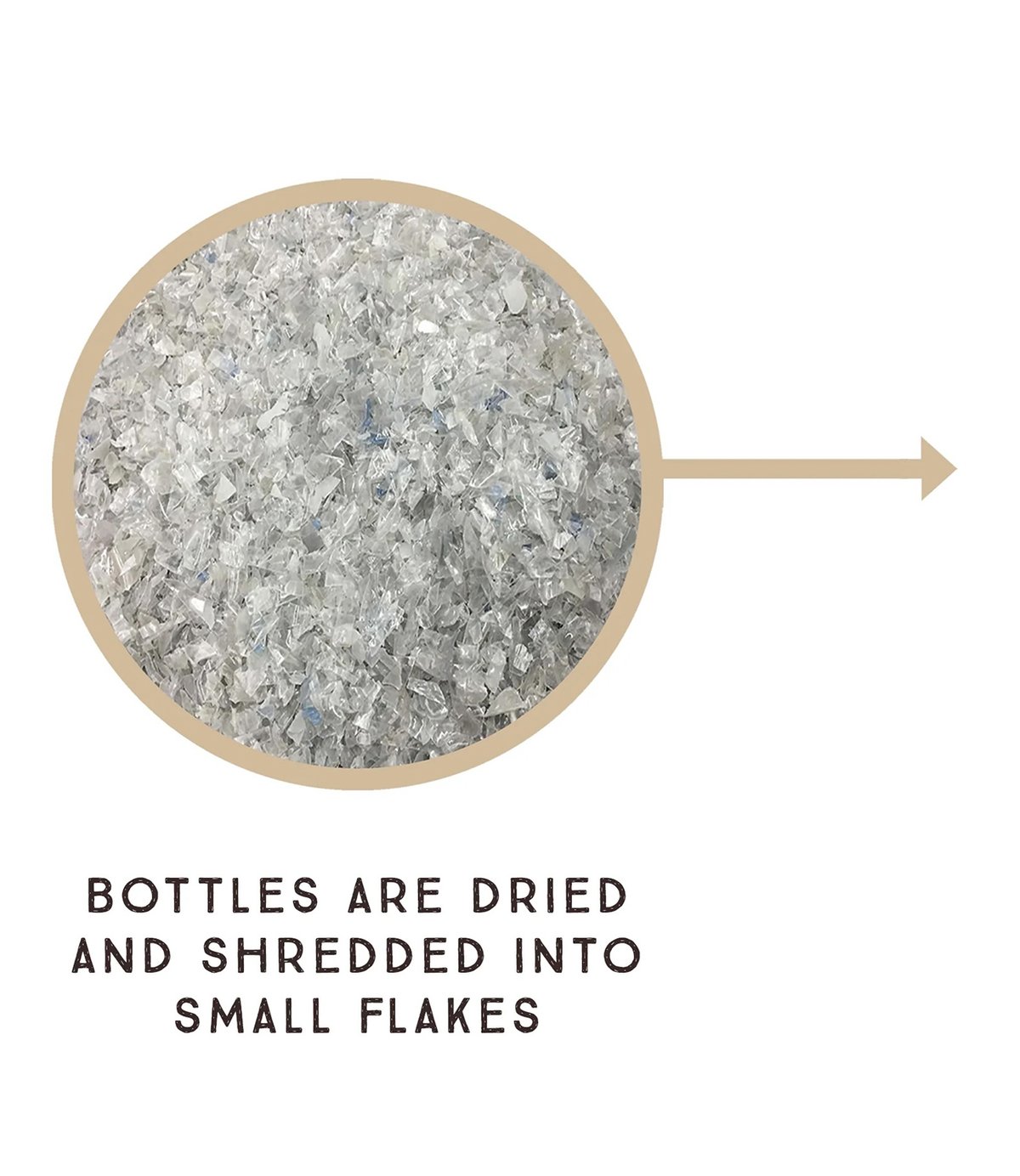 Plastic flakes close up and copy describing step five of the process.