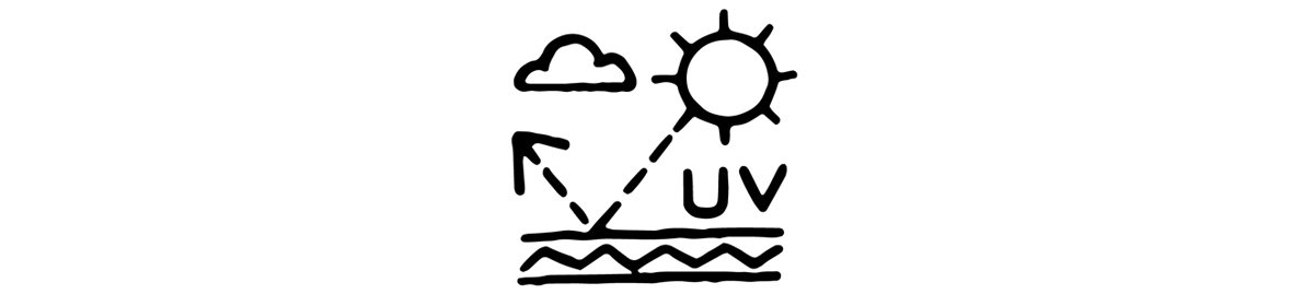 UV protection and weather-resistant outdoor gear icon showing sun rays, clouds, and water waves for all-weather outdoor activities.