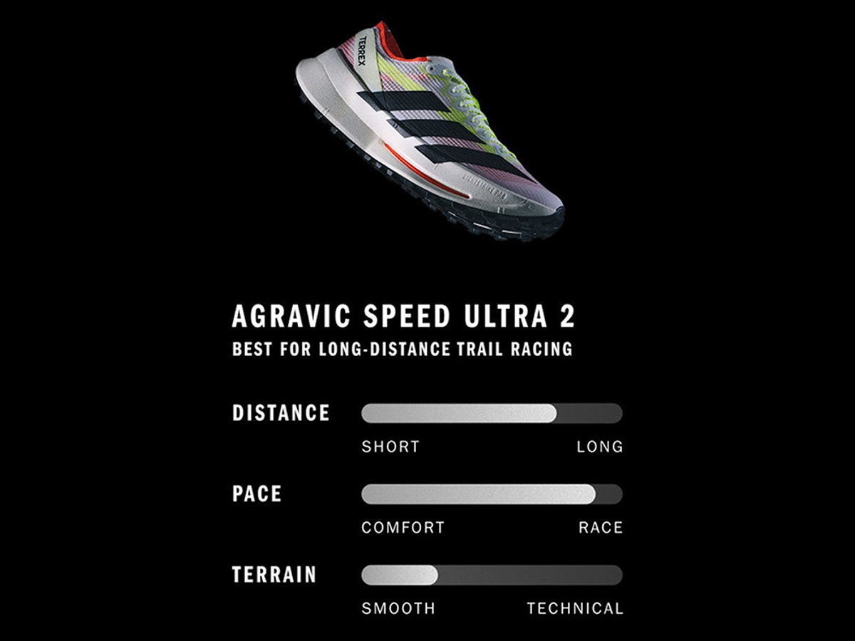 Infographic showing the rating of the Agravic Speed ultra 2 Trail Shoe  for distance, pace, and terrain.