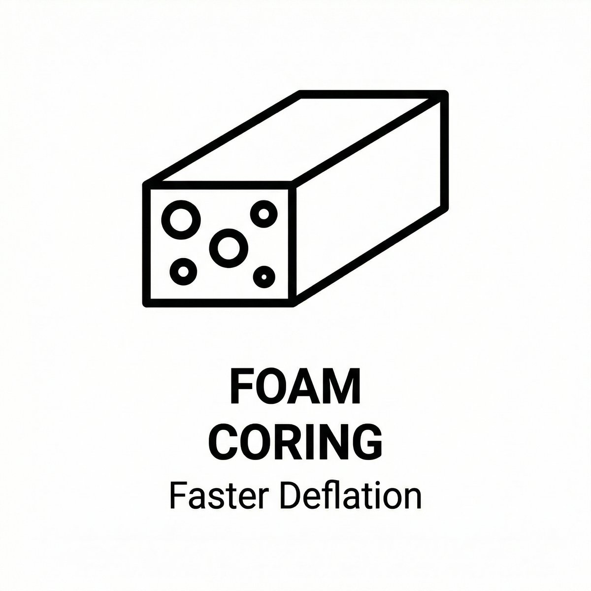 Foam Coring: Faster Deflation