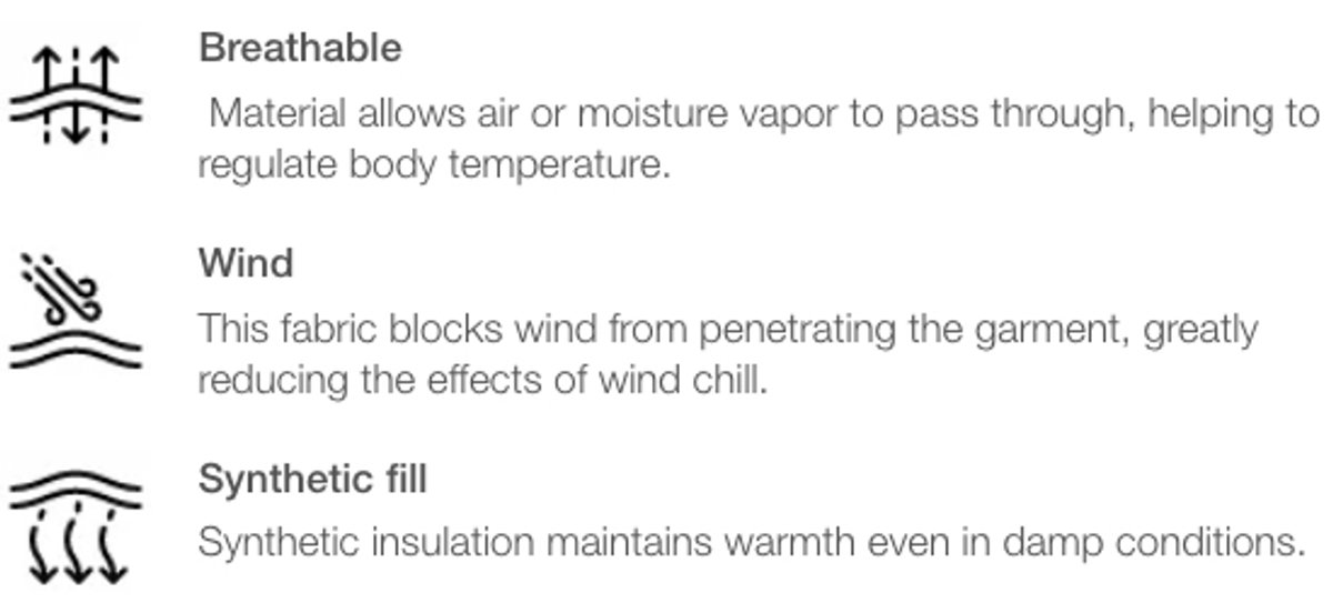 Graphic icons and text representing Breathable, Wind, Synthetic Fill values.