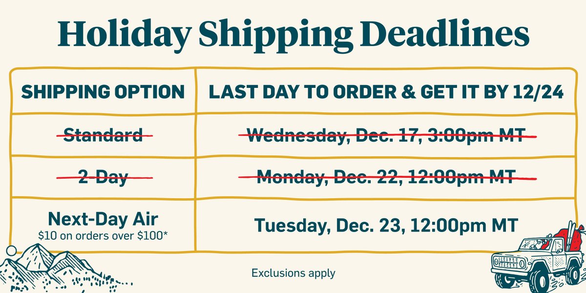 A table detailing the delivery timelines required in order for a gift to arrive before Christmas 2024