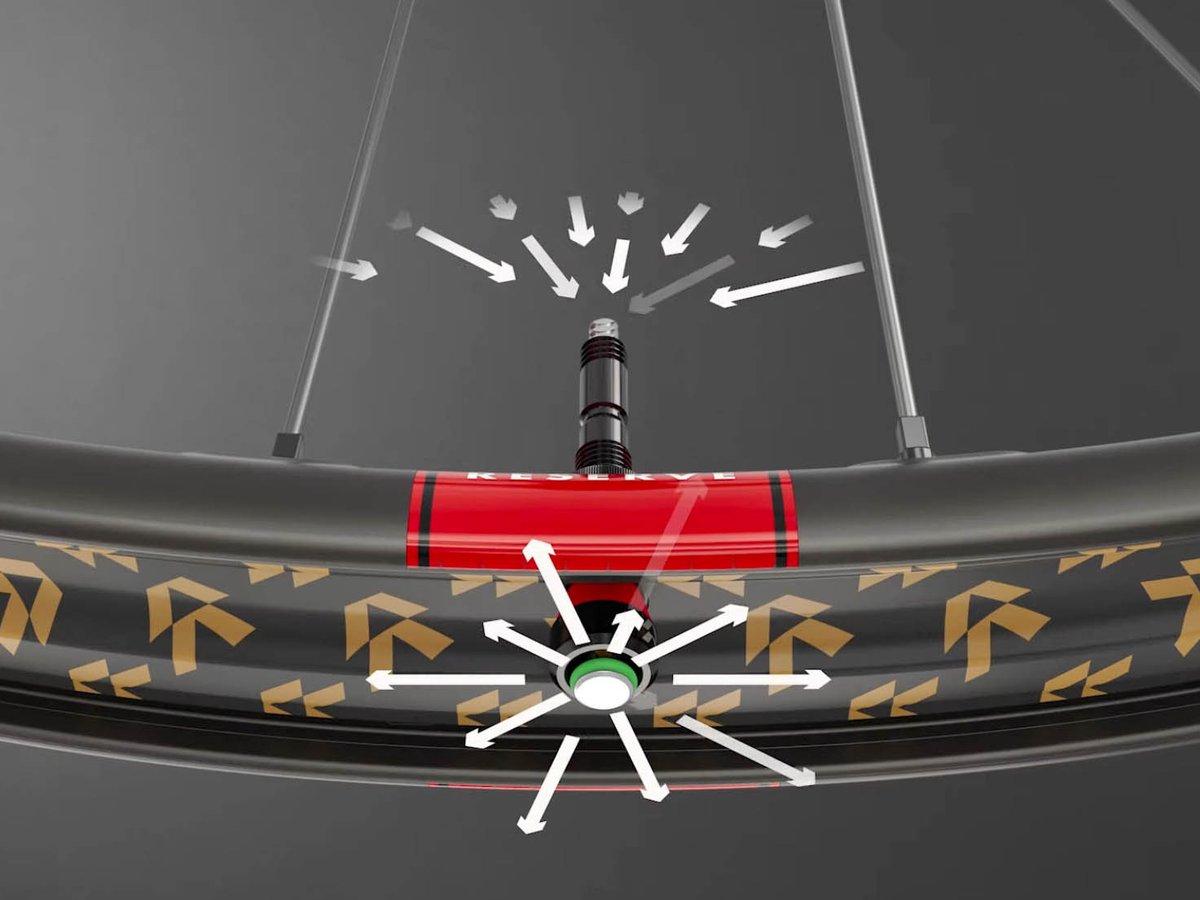 Diagram of a Reserve wheel valve area showing a red branded valve insert, with radiating white arrows indicating airflow direction from both the valve stem and rim bed.