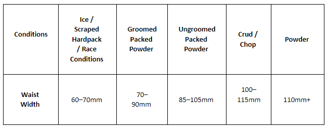 Fat Face Size Guide